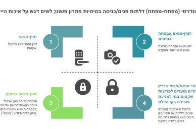 מחירון מנעולן